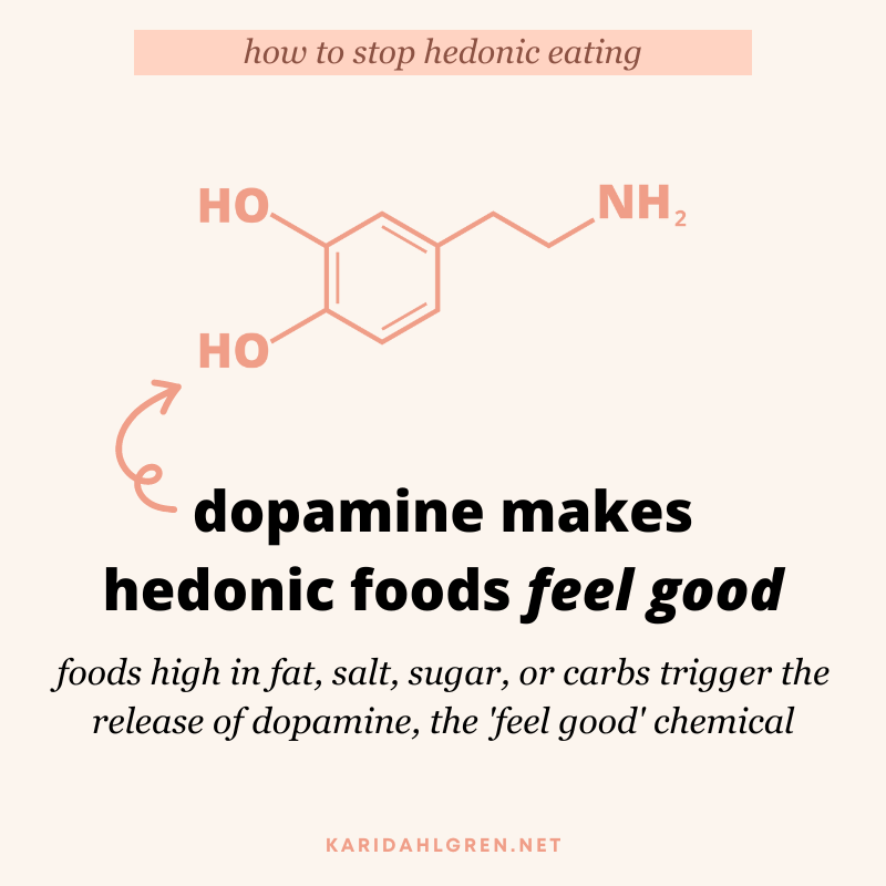 how to stop hedonic eating: dopamine makes hedonic foods feel good: foods high in fat, salt, sugar, or carbs trigger the release of dopamine, the 'feel good' chemical