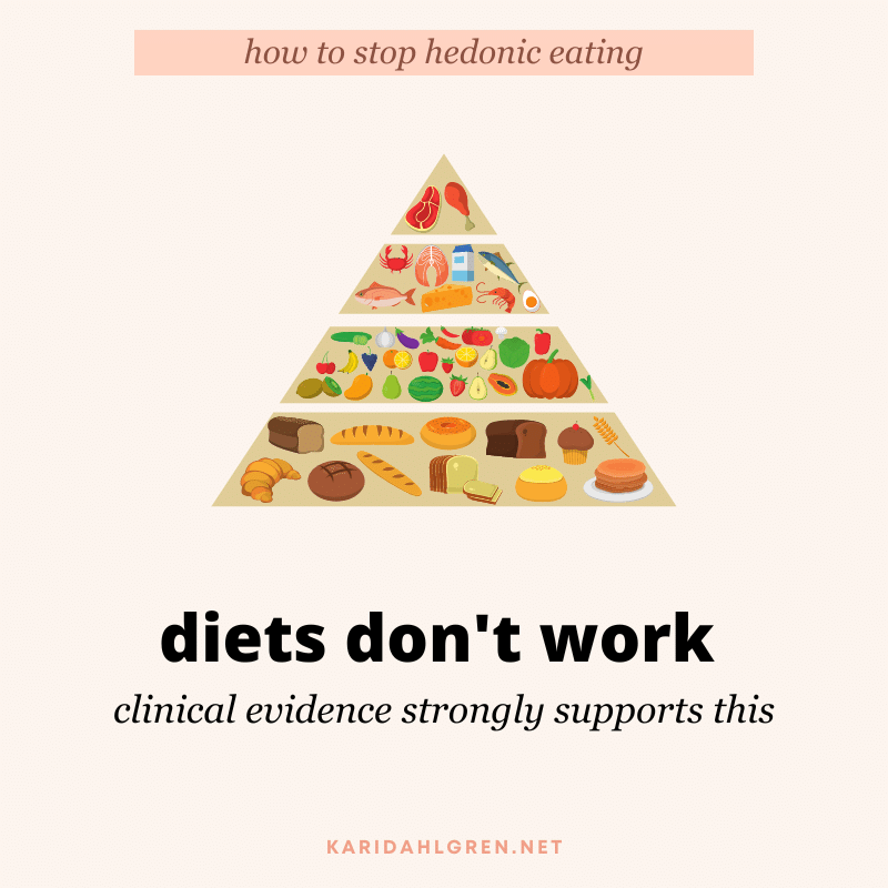 how to stop hedonic eating: diets don't work: clinical evidence strongly supports this