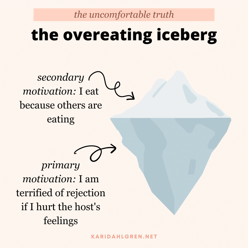 the overeating iceberg: [pointing to surface of iceberg] secondary motivation: I eat because others are eating [pointing to bottom of iceberg] primary motivation: I am terrified of rejection if I hurt the host's feelings