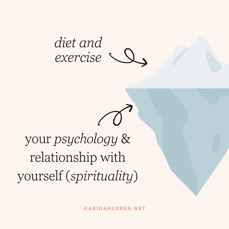 diet and exercise [pointing to top of iceberg], your psychology & relationship with yourself (spirituality) [pointing to bottom of iceberg]