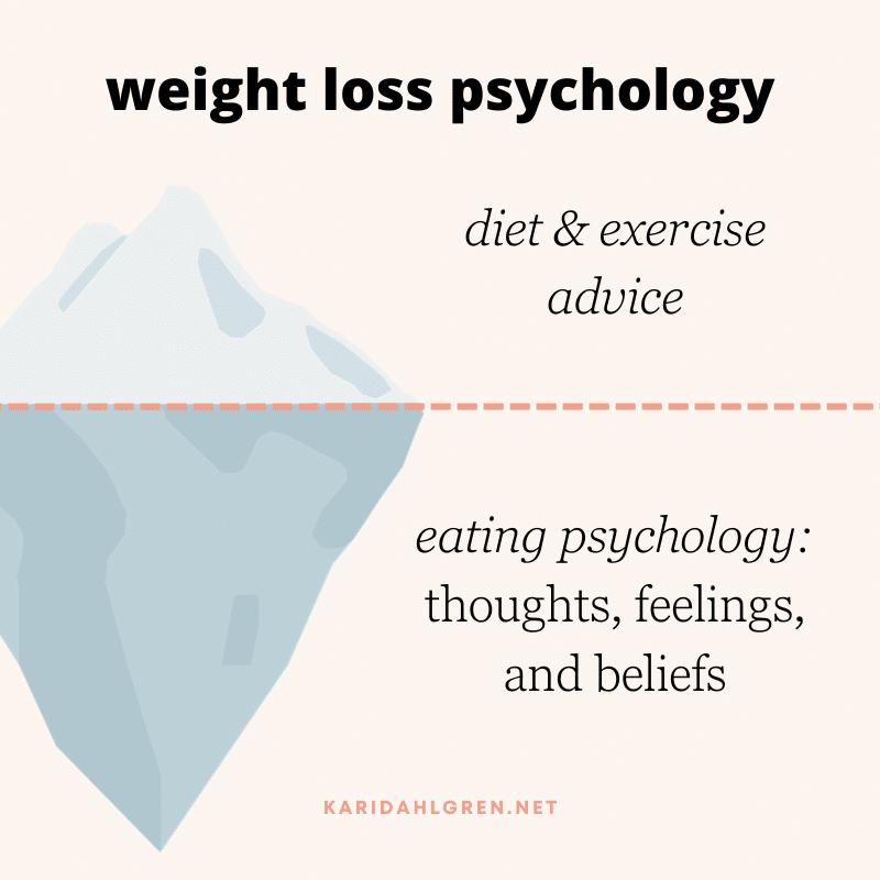 weight loss psychology: image of an iceberg with the top half labeled as 'diet & exercise advice' and the bottom half of the iceberg under water labeled as 'eating psychology: thoughts, feelings, and beliefs'