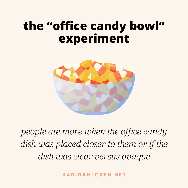 the “office candy bowl” experiment: people ate more when the office candy dish was placed closer to them or if the dish was clear versus opaque