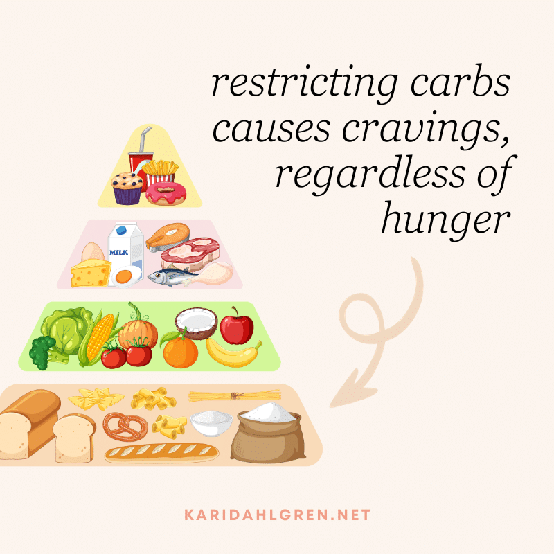 restricting carbs causes cravings, regardless of hunger [image of food pyramid to an arrow pointing to the bottom row, which is full of carbs]