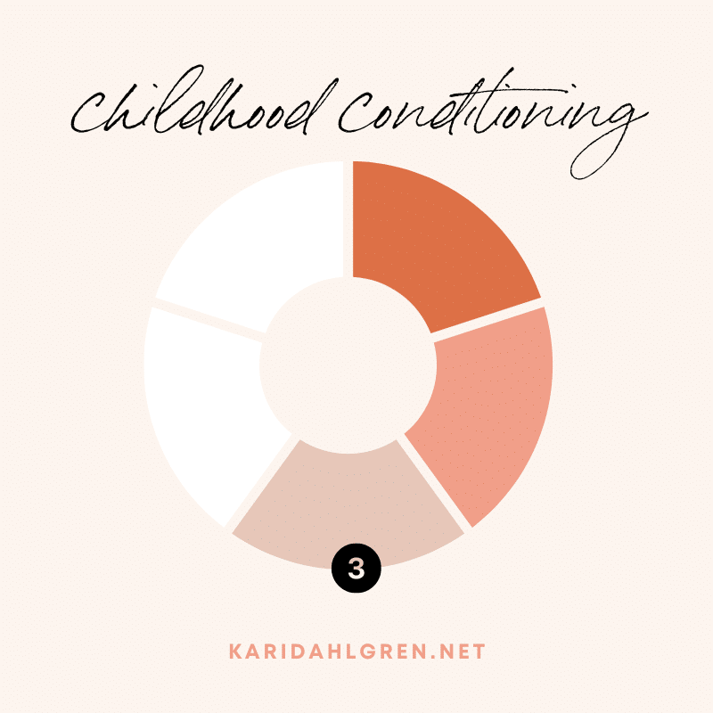 third pie chart segment: 3 - childhood conditioning