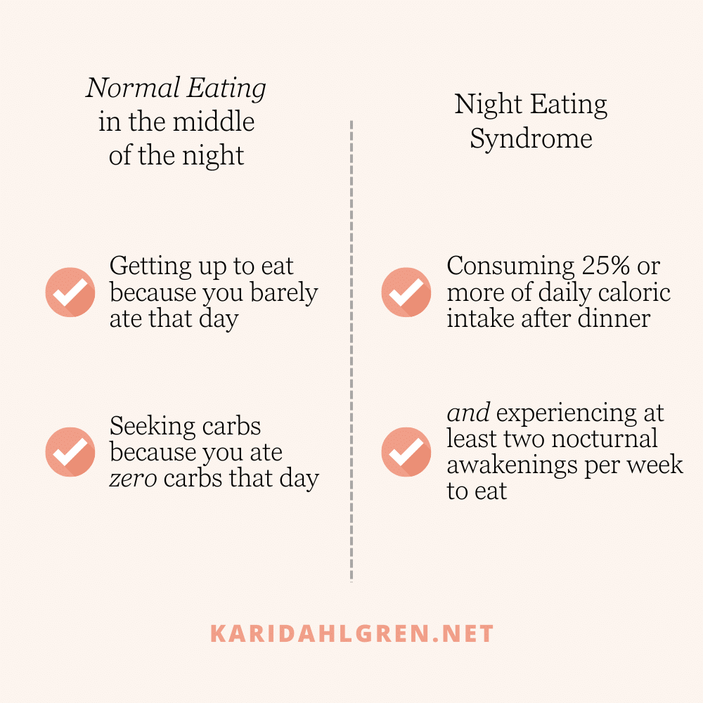 normal eating in the middle of the night: Getting up to eat because you barely ate that day, Seeking carbs because you ate zero carbs that day. Night eating syndrome: Consuming 25% or more of daily caloric intake after dinner and experiencing at least two nocturnal awakenings per week to eat